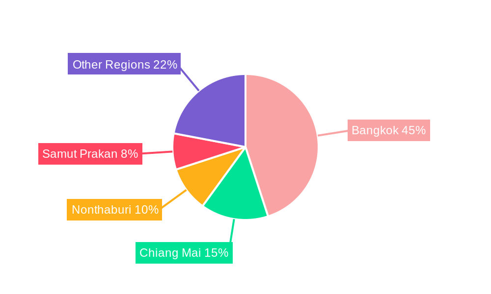 Thailand Housing Industry Regional Share