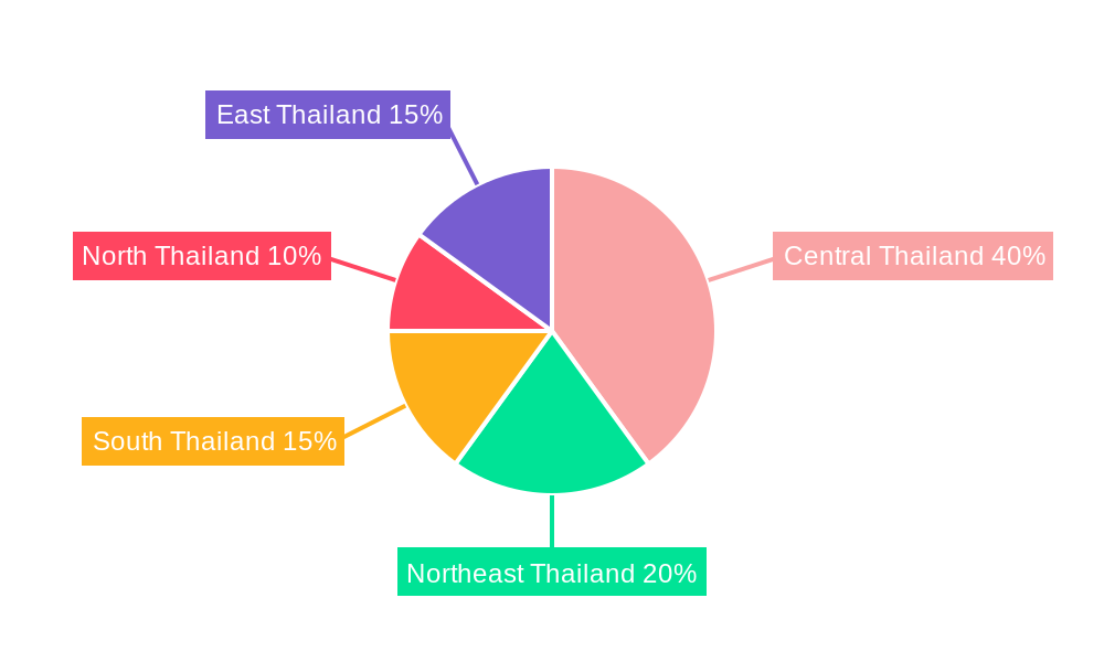 Thailand Plastic Caps and Closures Market Regional Share