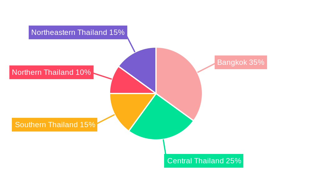 Thailand Plastic Packaging Films Market Regional Share