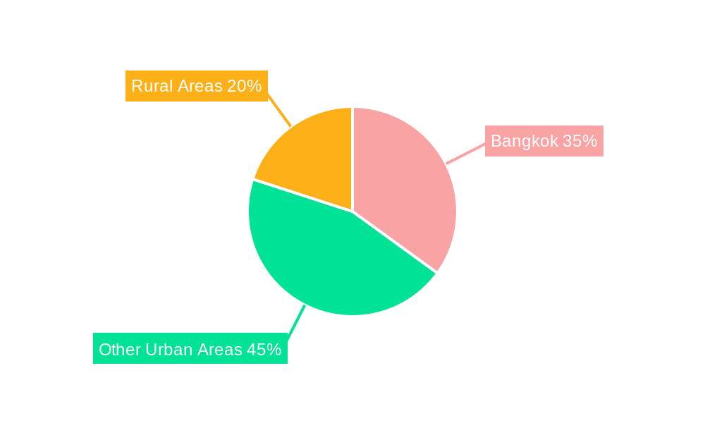 Thailand Pouch Packaging Market Regional Share