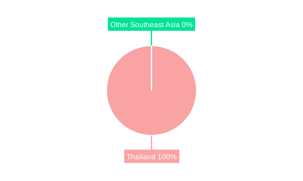 Thailand Wind Energy Market Regional Share