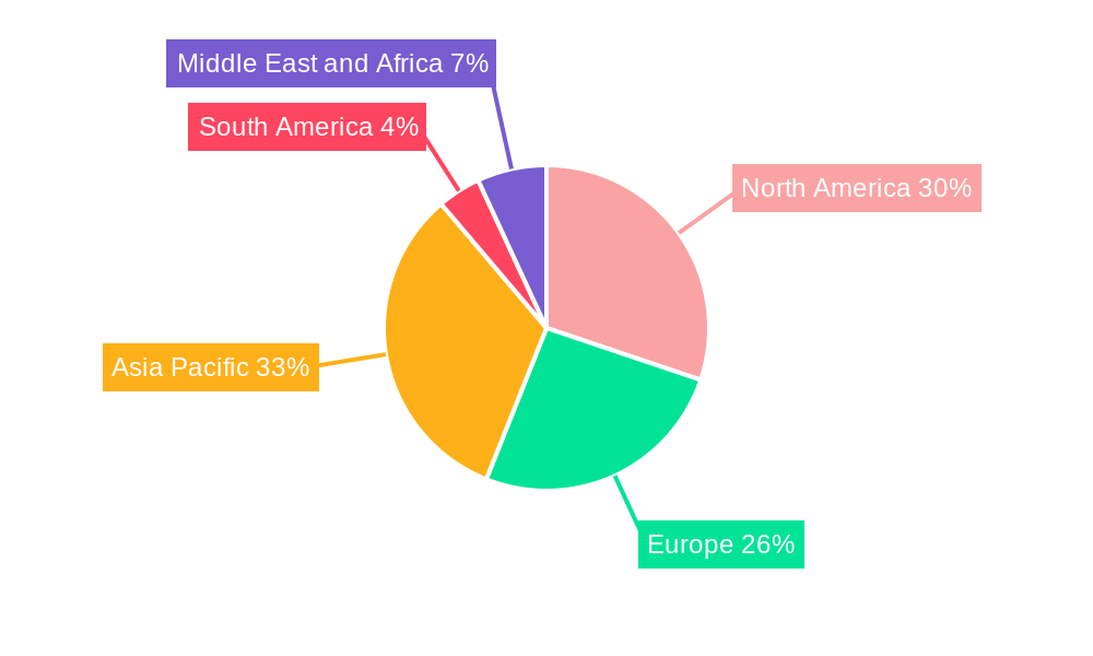 Thermal Barrier Coatings Market Regional Share