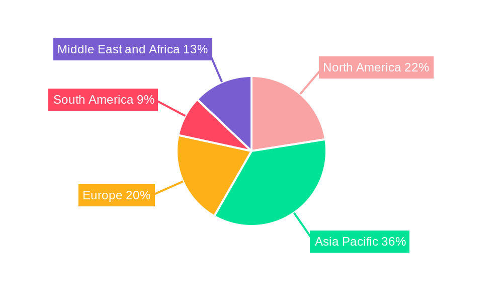 Thermal Power Industry Regional Share