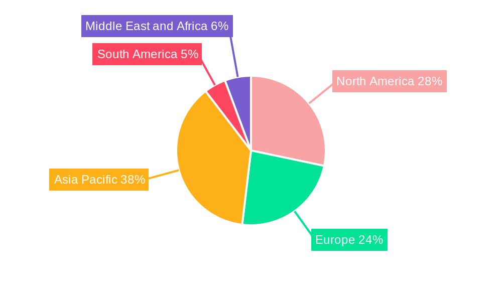 Thermal Spray Materials Market Regional Share