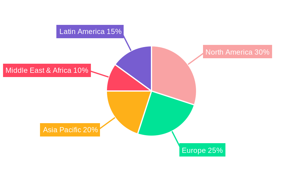 Thermophotovoltaics Regional Share