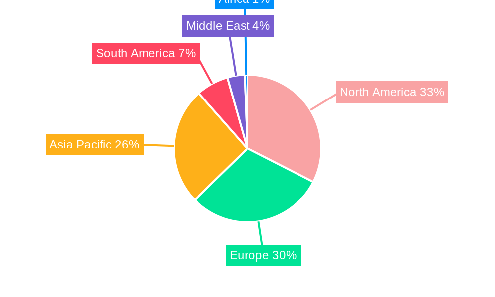 Tinned Fish Market Regional Share