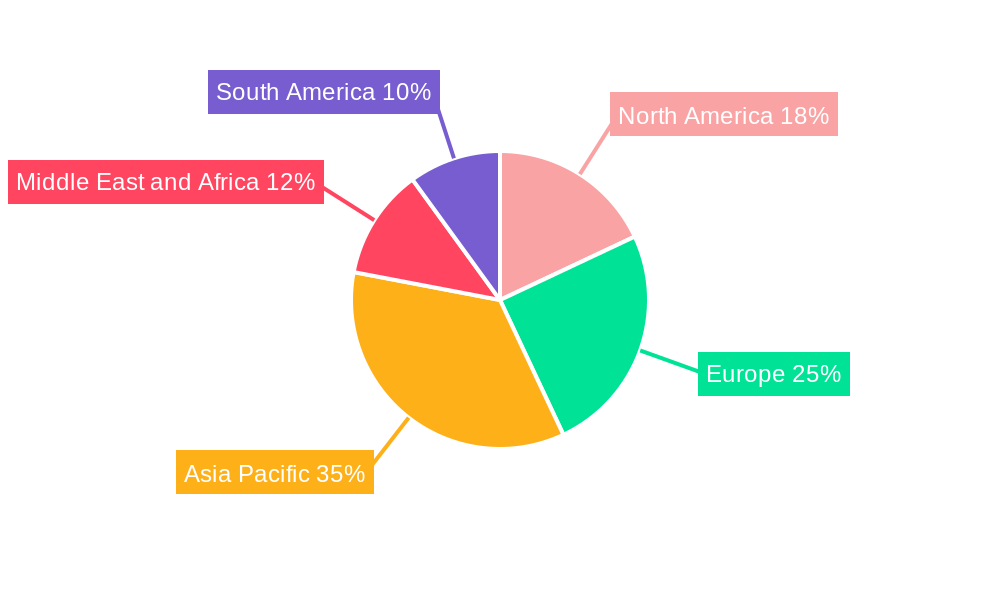 Trachoma Treatment Market Regional Share