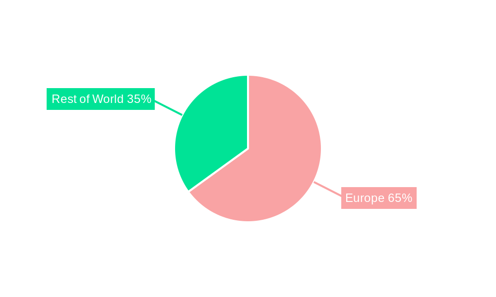 Turkey Health and Medical Insurance Market Regional Share