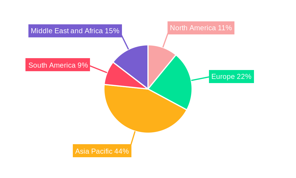 Turkish Ceramics Industry Regional Share