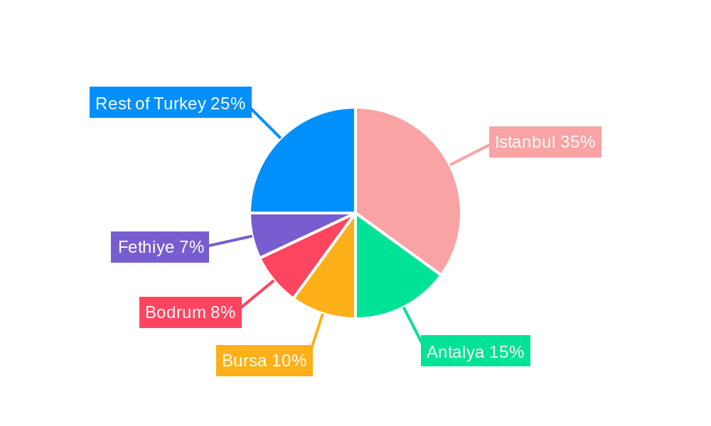Turkish Residential Real Estate Market Regional Share