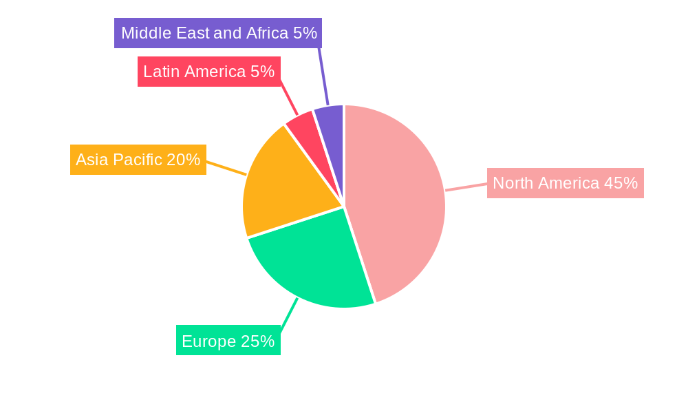 U.S Video Surveillance Market Regional Share