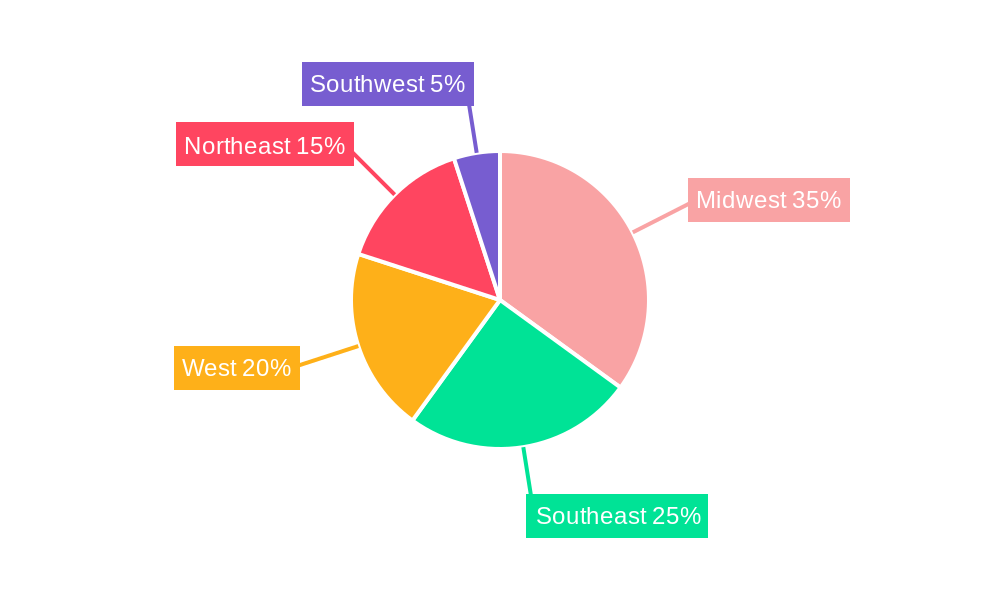 U.S. Bio-Fertilizer Industry Regional Share