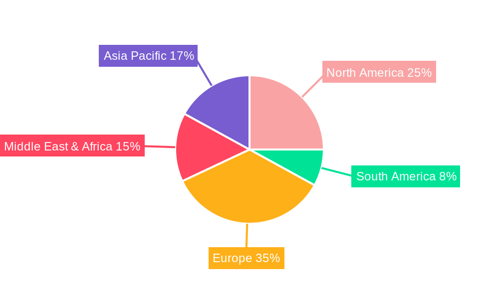 UAE Automotive Composites Market Regional Share