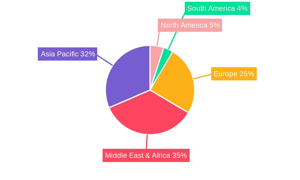 UAE Container Terminal Operations Market Regional Share