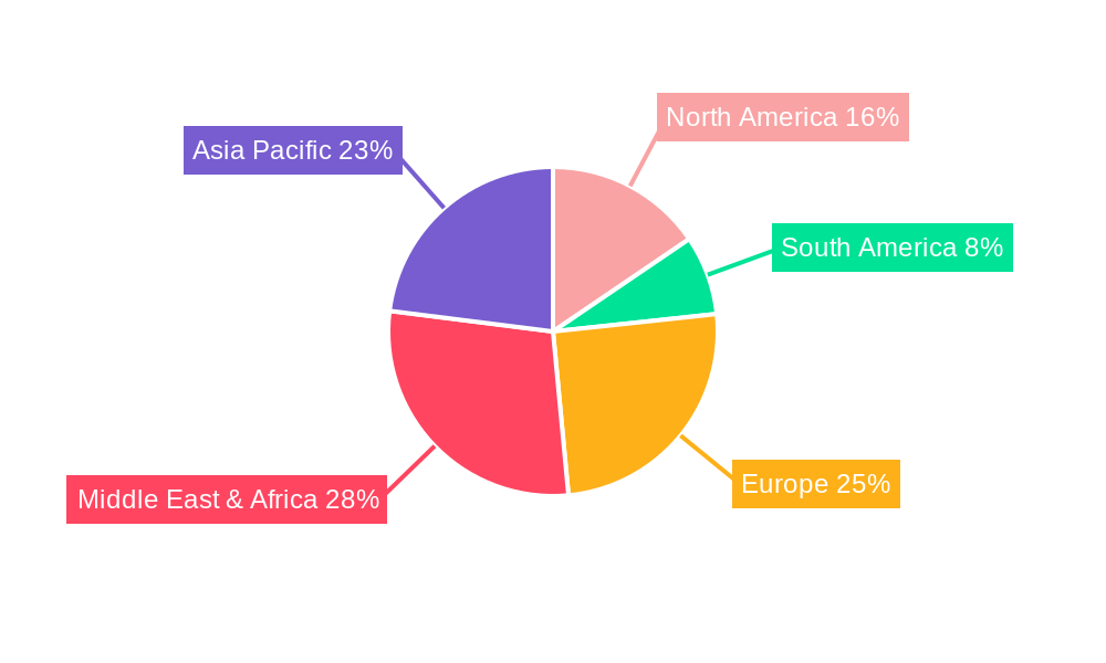 UAE Health and Medical Insurance Market Regional Share