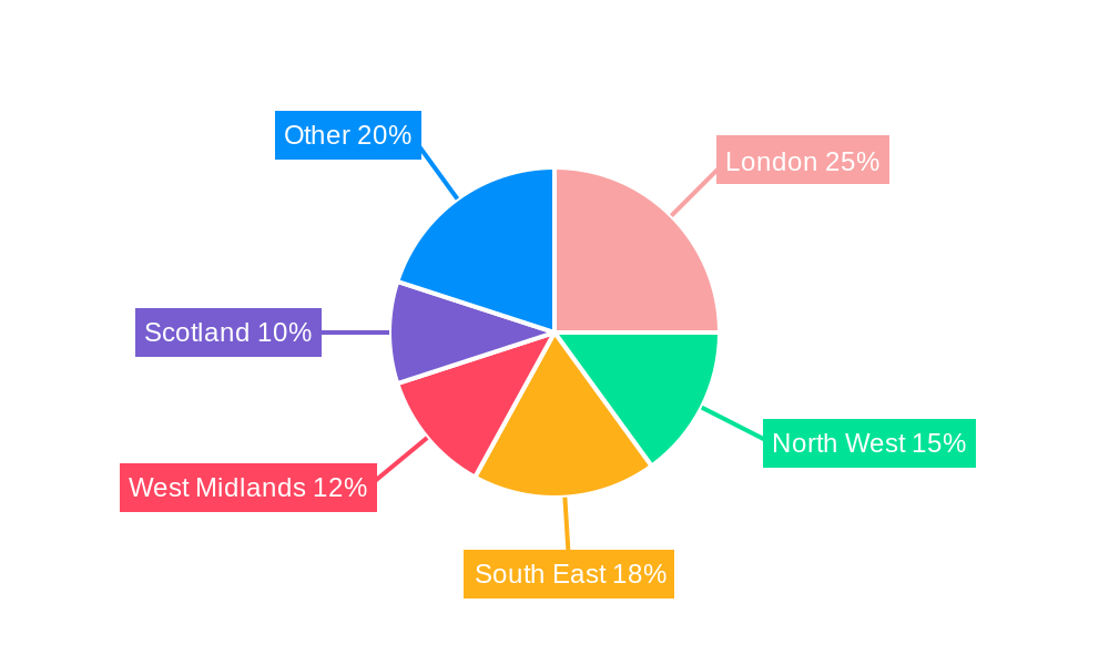 UK Flexible Plastic Packaging Market Regional Share