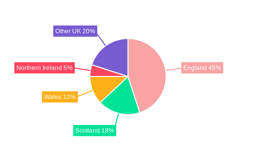 UK Gluten Free Market Regional Share