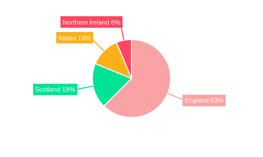 UK Hair Styling Equipment Market Regional Share