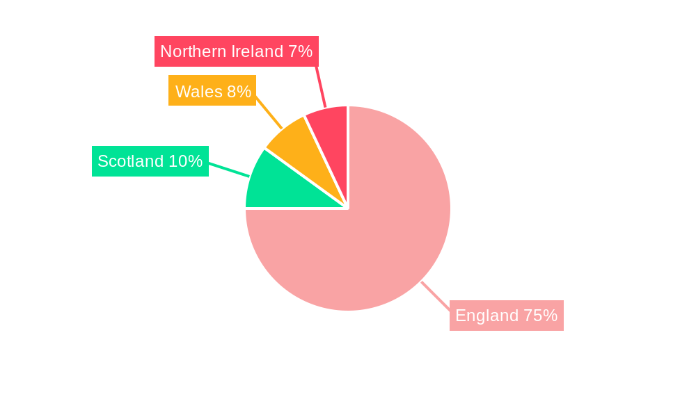 UK Home Furnishings Market Regional Share