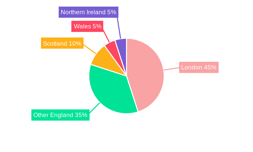 UK Islamic Finance Market Regional Share