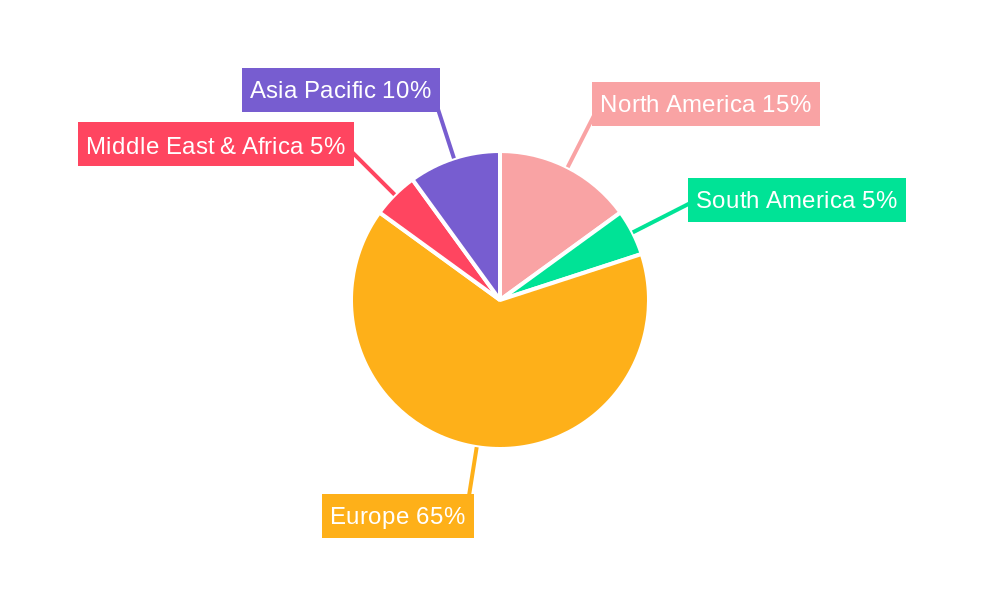 UK Offshore Wind Energy Industry Regional Share