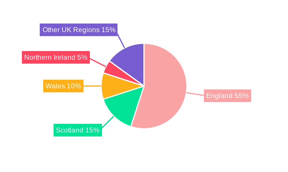 UK Skincare Market Regional Share