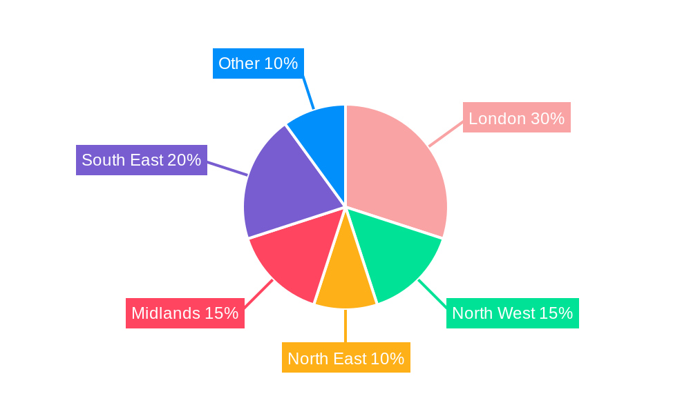 UK Spectator Sports Market Regional Share