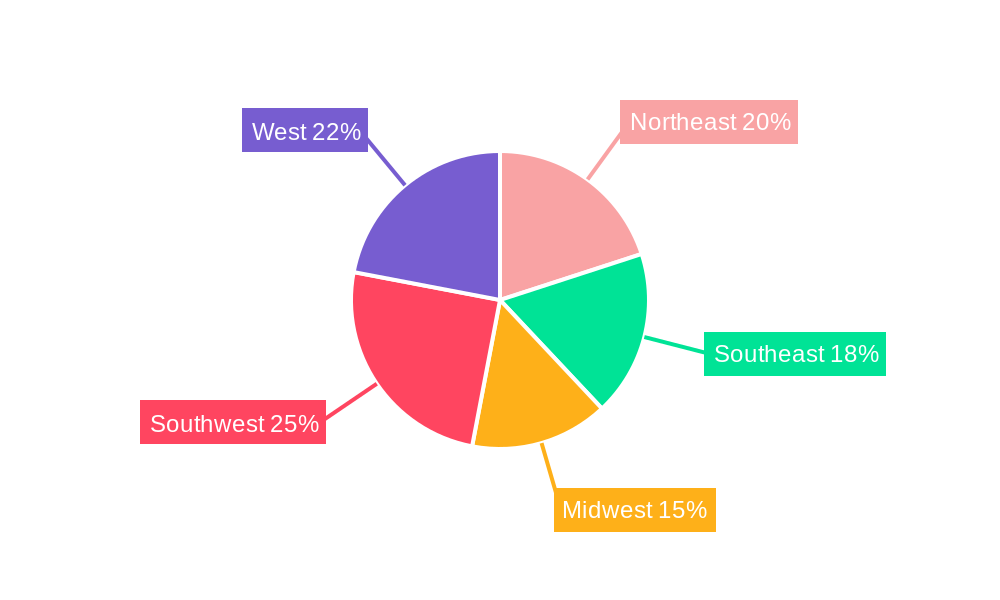US Cross Border Transport Services Market Regional Share