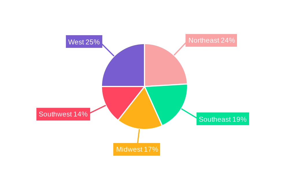 US Emergency Lighting Industry Regional Share