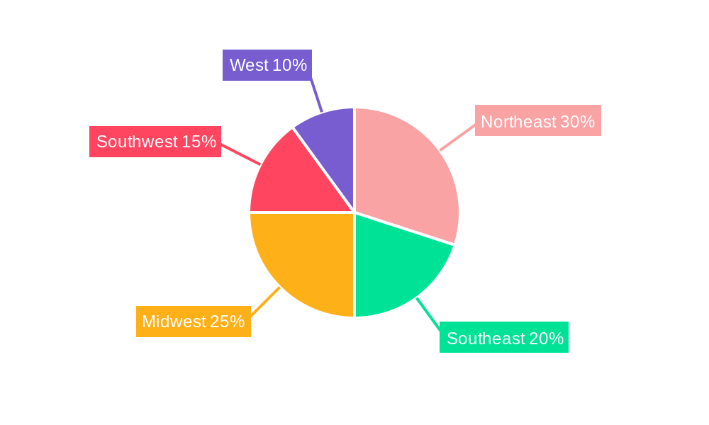 US Fumaric Acid Market Regional Share