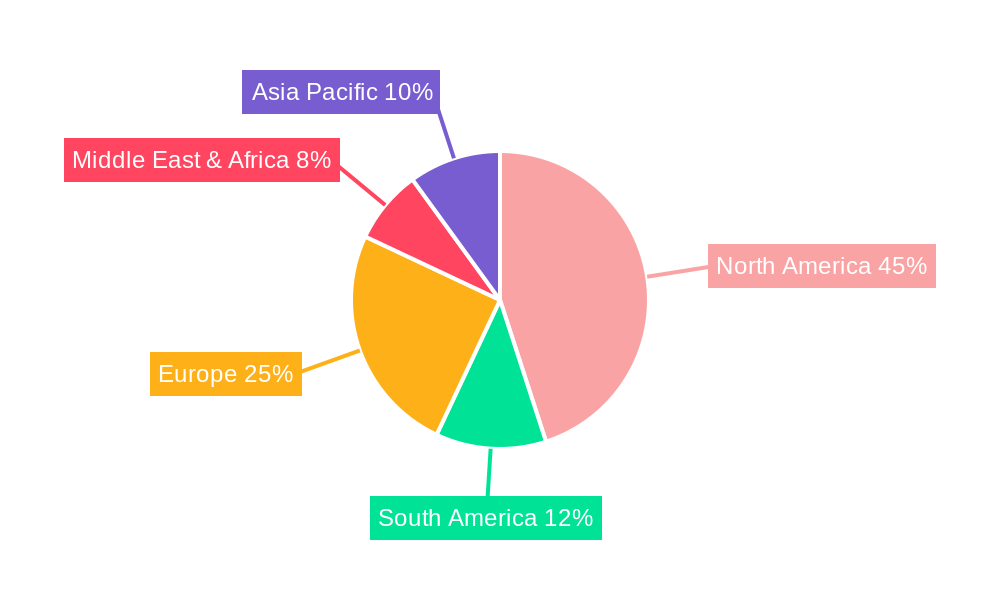 US Handheld Vacuum Cleaners Market Regional Share
