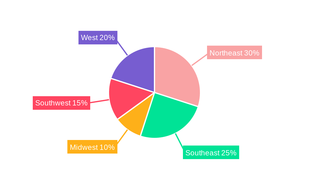 US LNG Bunkering Industry Regional Share