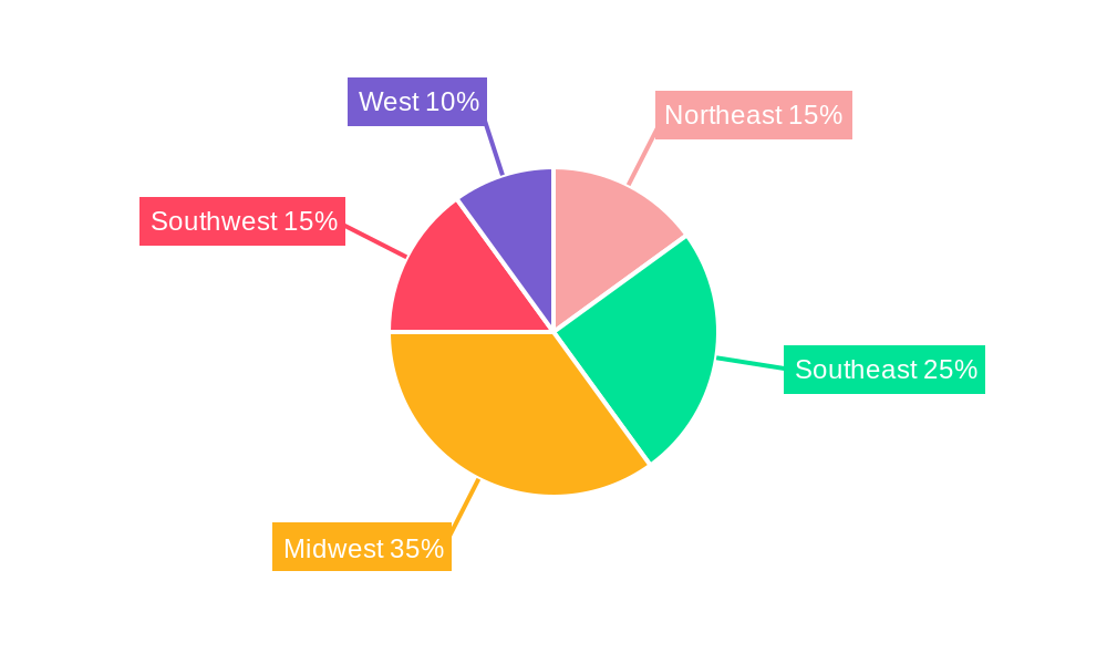 US Liquid Nematicide Market Regional Share
