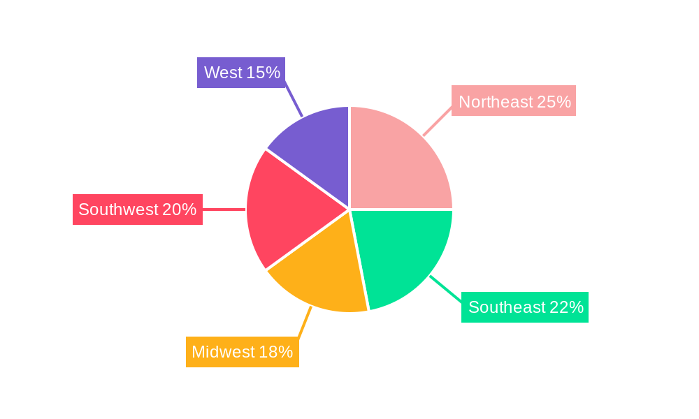 US Natural Gas Market Regional Share
