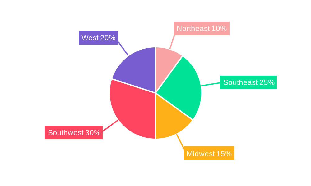 US Oil & Gas Upstream Market Regional Share