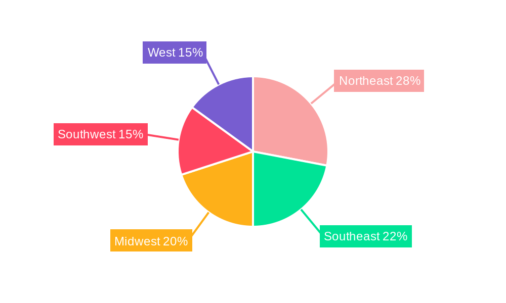 US Smart Meter Industry Regional Share