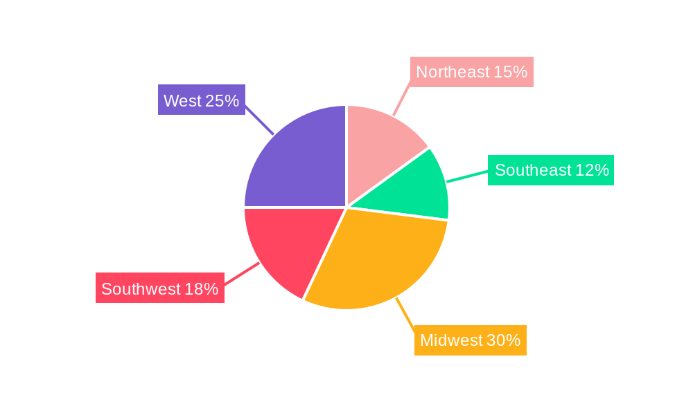 US Wind Energy Market Regional Share