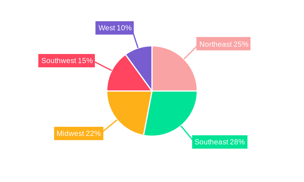 US Wood and Laminate Flooring Market Regional Share