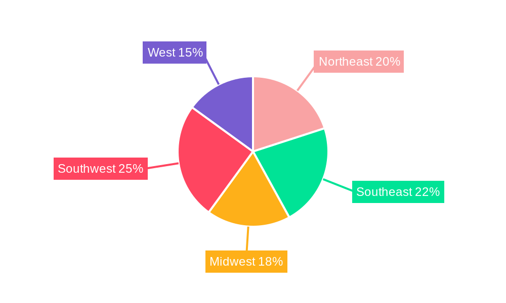 USA Automotive Collision Avoidance Systems Market Regional Share