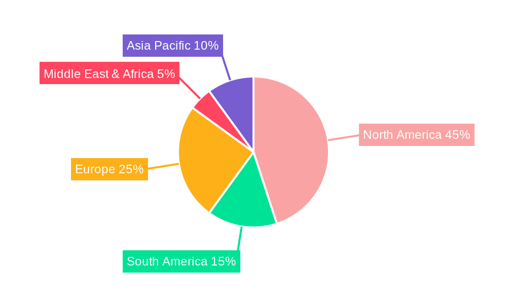 USA Ice Cream Market Regional Share