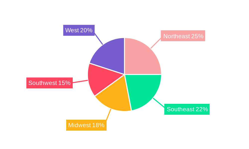 USA Lawn Care Market Regional Share