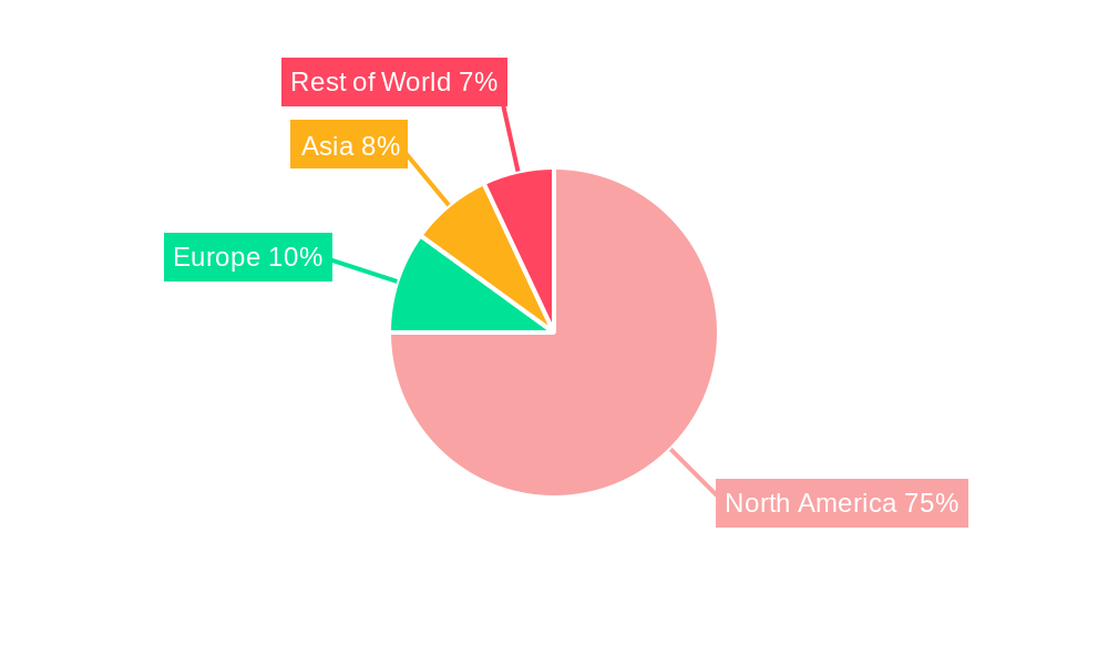USA Mutual Fund Industry Regional Share