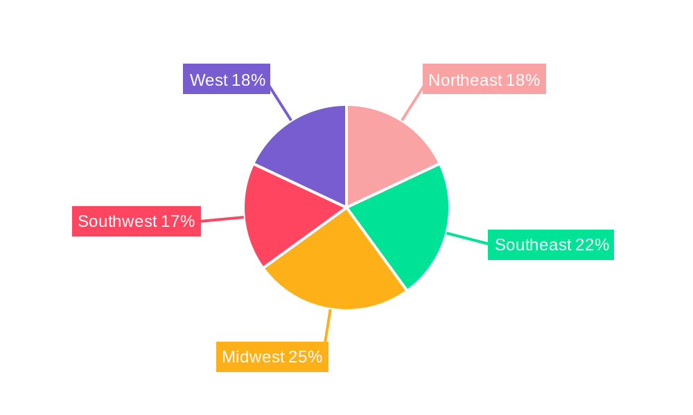 USA Tank Trucking Market Regional Share