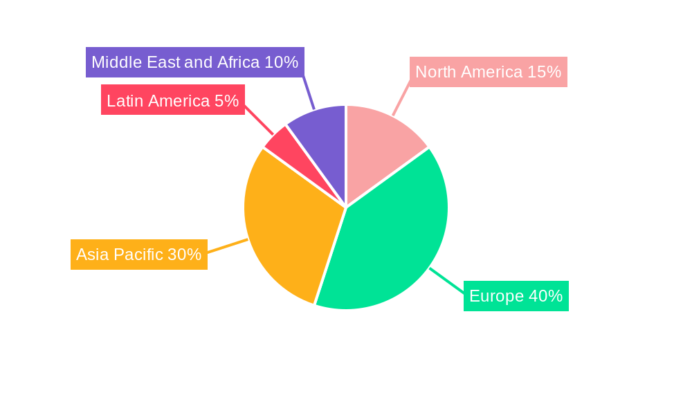 Uk Data Center Cooling Market Regional Share