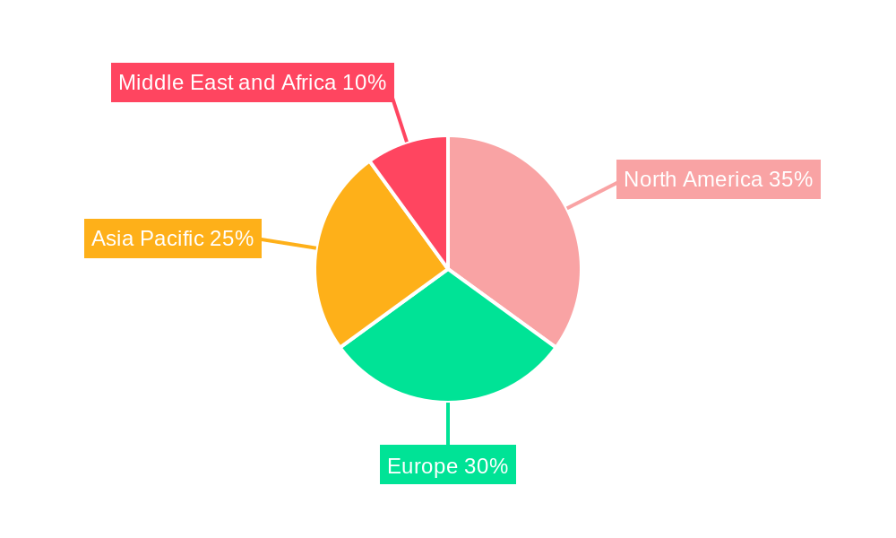 Unified IT Monitoring Software Industry Regional Share