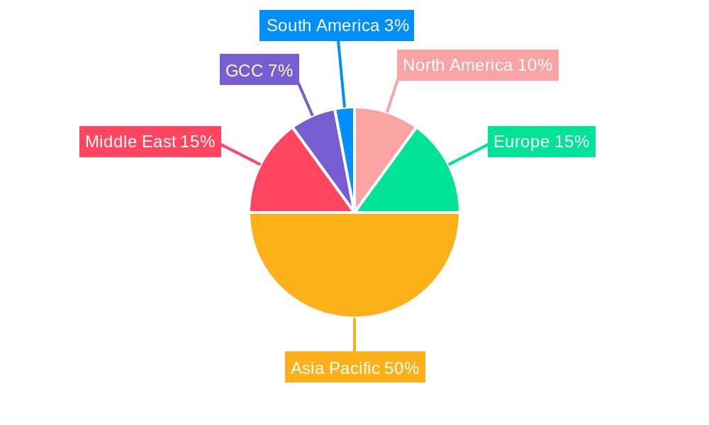 United Arab Emirates Drug Delivery Devices Market Regional Share
