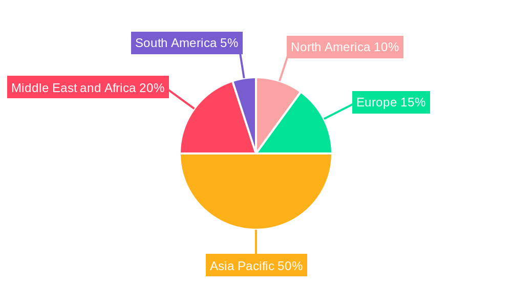 United Arab Emirates Hybrid and Electric Vehicles Market Regional Share