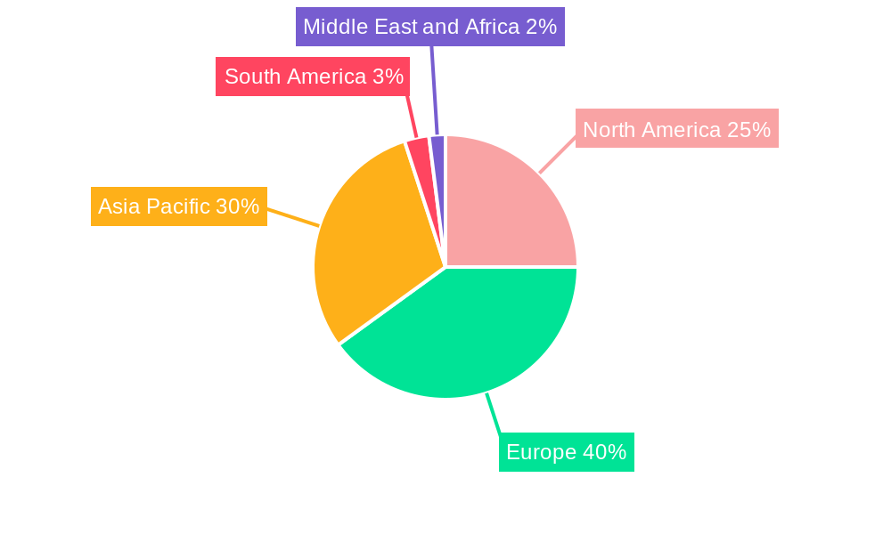 United Kingdom Automotive OEM Coatings Market Regional Share