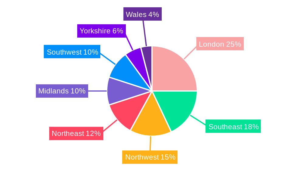 United Kingdom Dairy Alternatives Market Regional Share