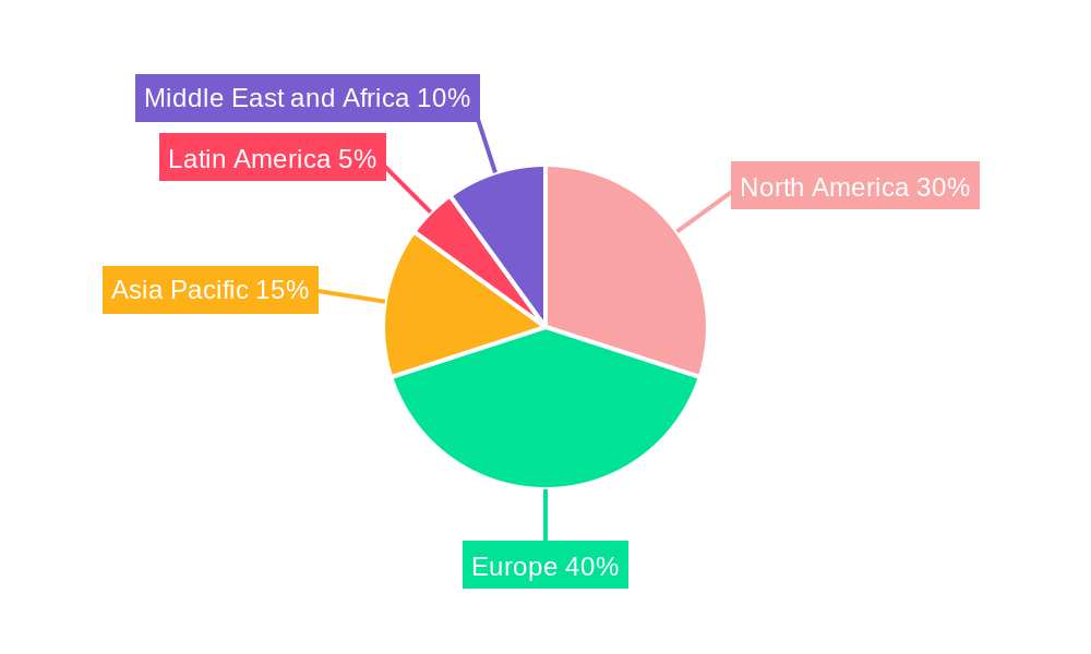 United Kingdom Defence Industry Regional Share